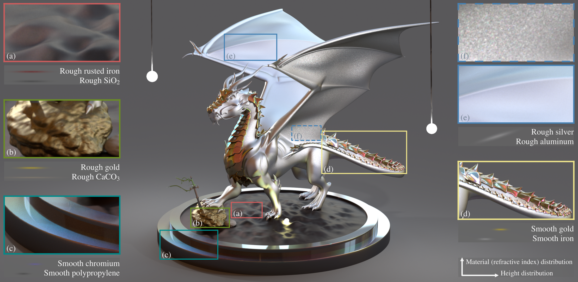 Teaser for A Fully-statistical Wave Scattering Model for Heterogeneous Surfaces